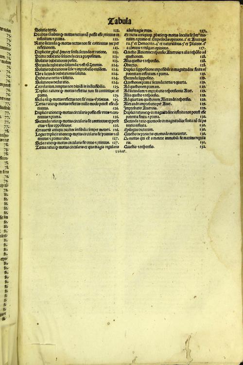 Expositio Diui Thome Aquinatis doctoris angelici super octo libros Physicorum Aristotelis cum duplici translatione antiqua videlicet et Ioannis Argiropyli: 